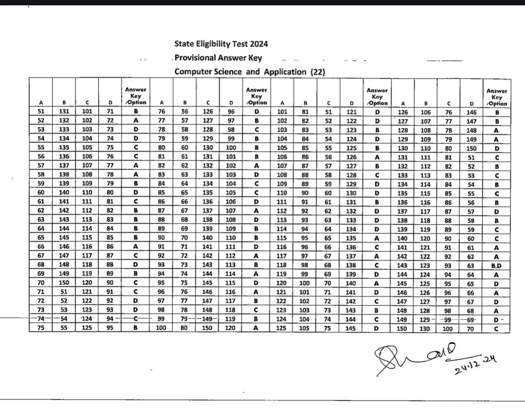 MPPSC answer key