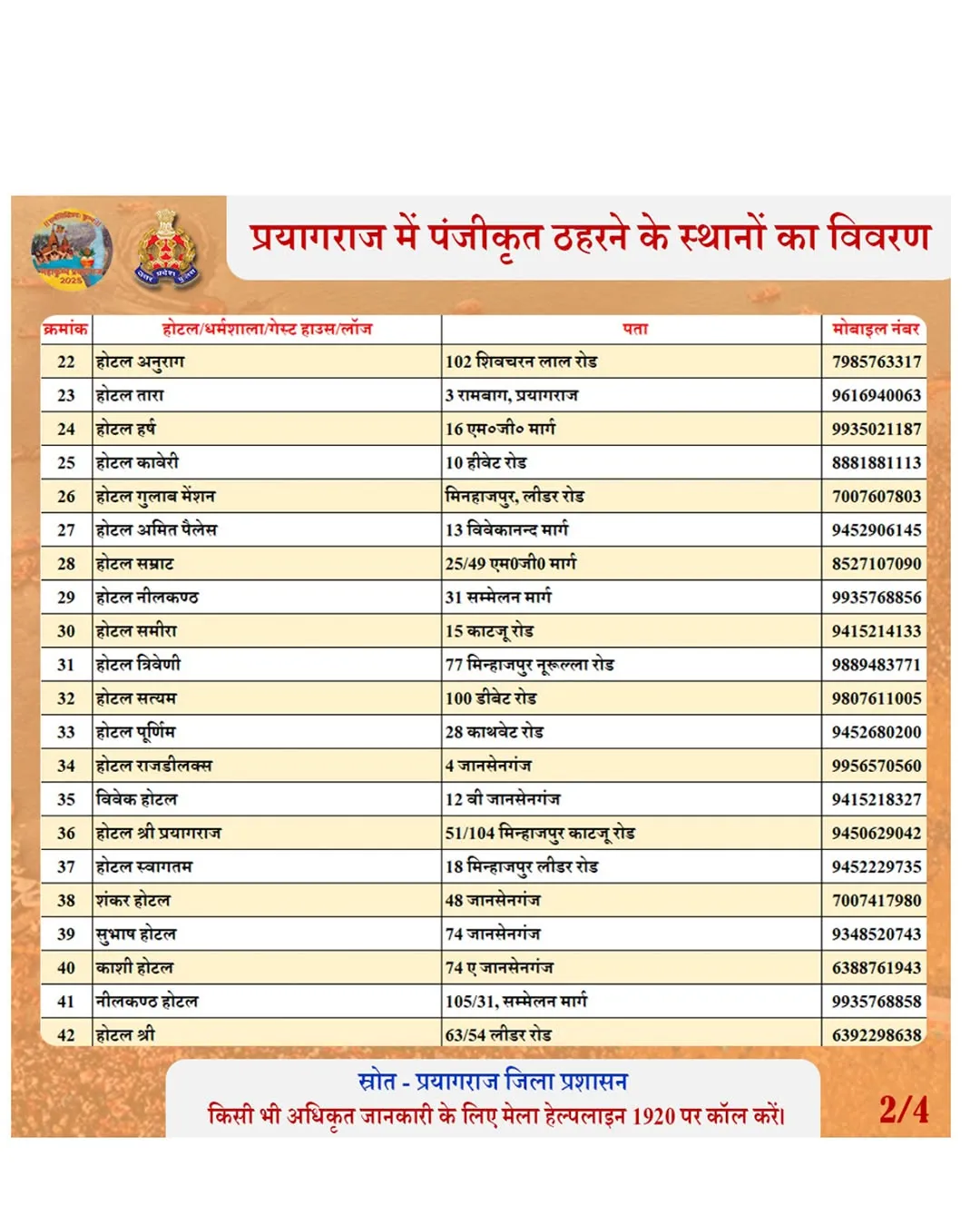 इस लिस्ट में प्रयागराज में ठहरने के लिए रजिस्टर्ड जगहों के बारे में जानकारी दी गई है ( list no-2)