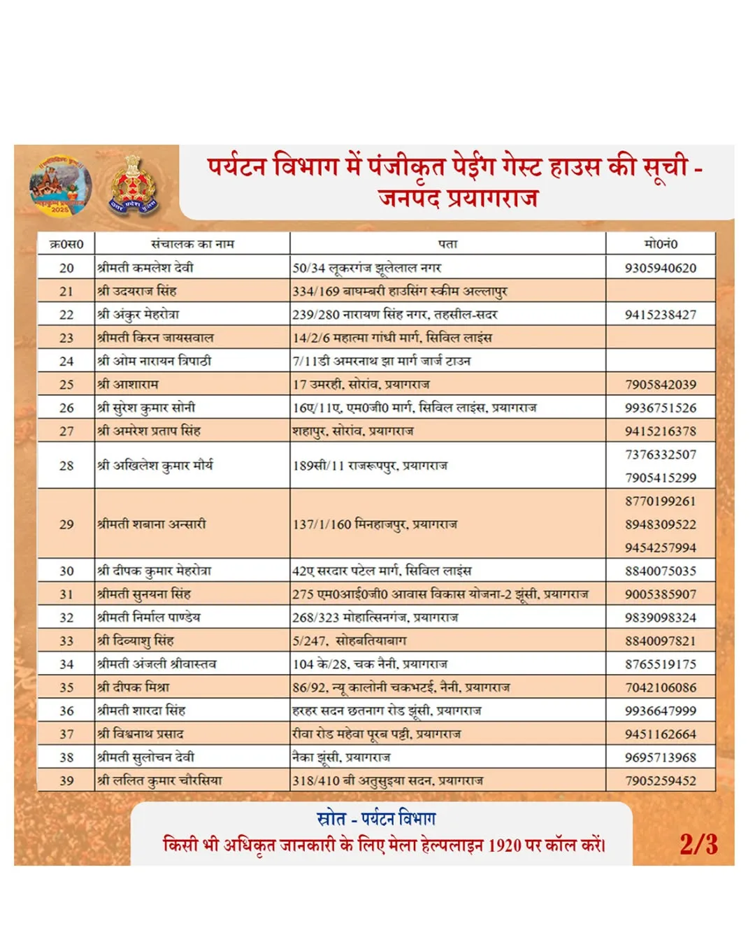 ये हैं पेइंग गेस्ट हाउस की लिस्ट ( list no-2)