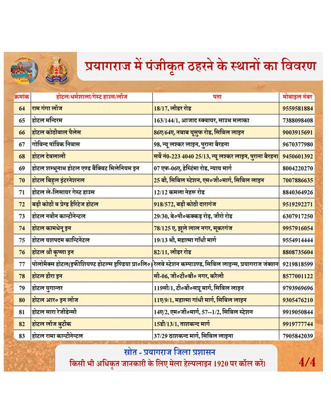 इस लिस्ट में प्रयागराज में ठहरने के लिए रजिस्टर्ड जगहों के बारे में जानकारी दी गई है ( list no-4))