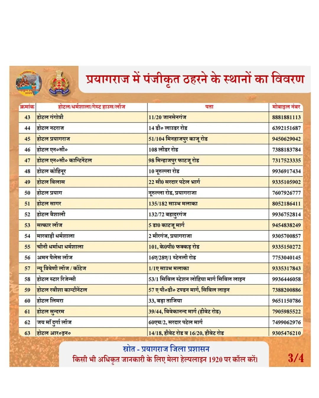 इस लिस्ट में प्रयागराज में ठहरने के लिए रजिस्टर्ड जगहों के बारे में जानकारी दी गई है ( list no-3))