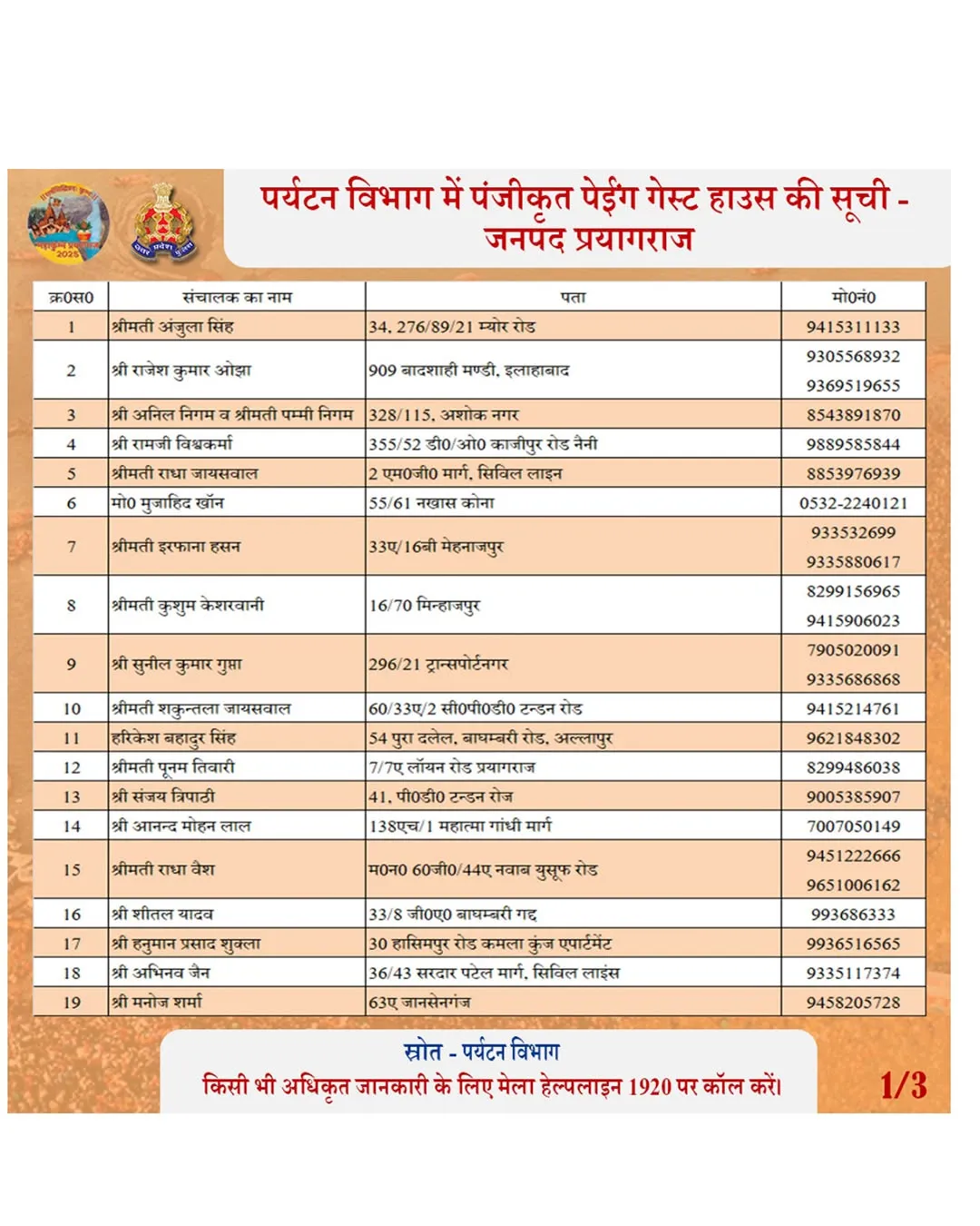 ये हैं पेइंग गेस्ट हाउस की लिस्ट ( list no-1)