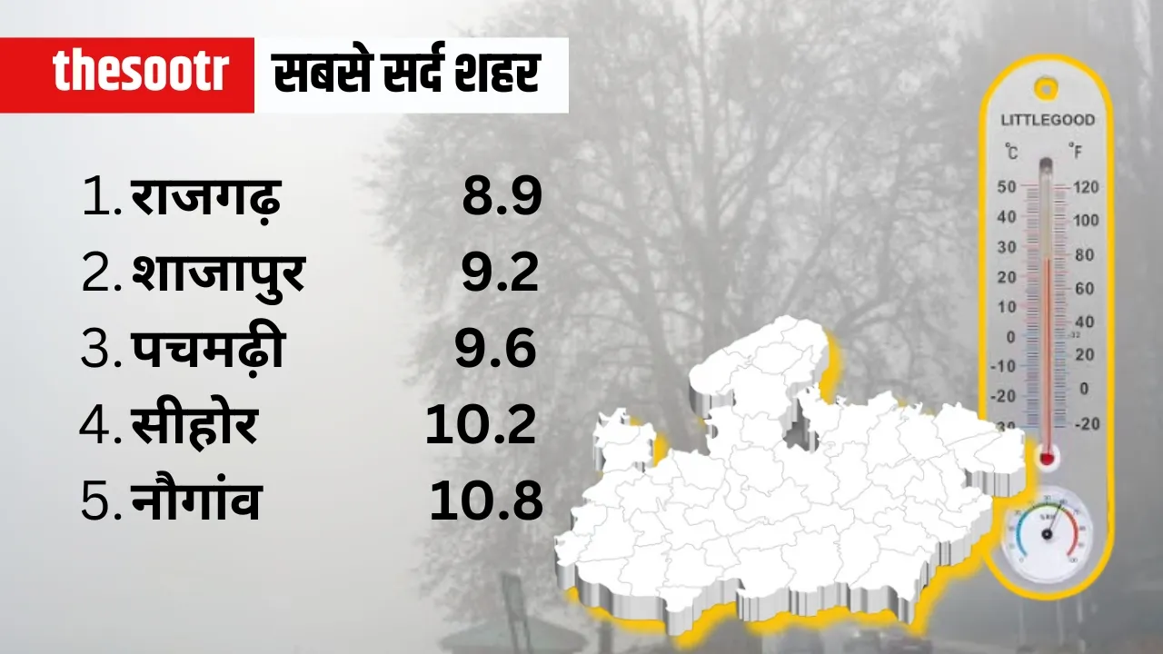 mp weather report