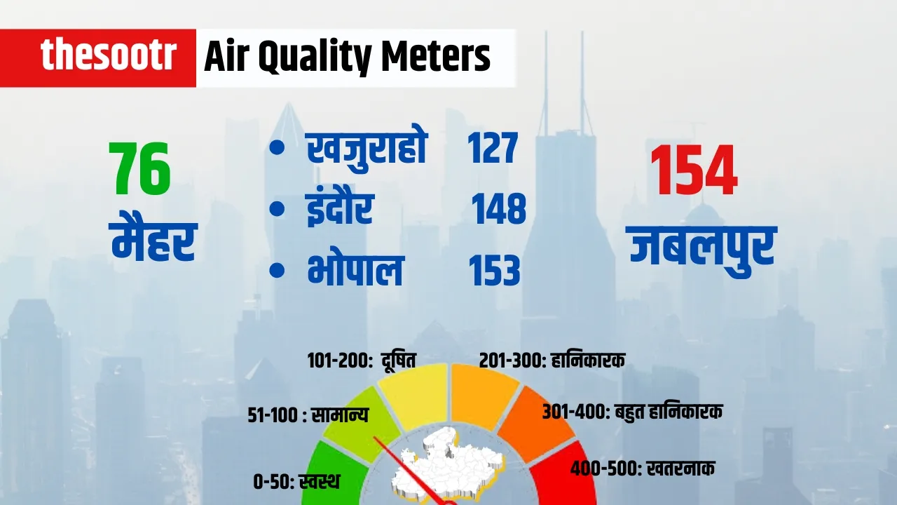 Air Quality Meters 7 feb