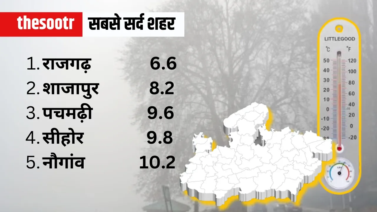 temprature mp 7 feb