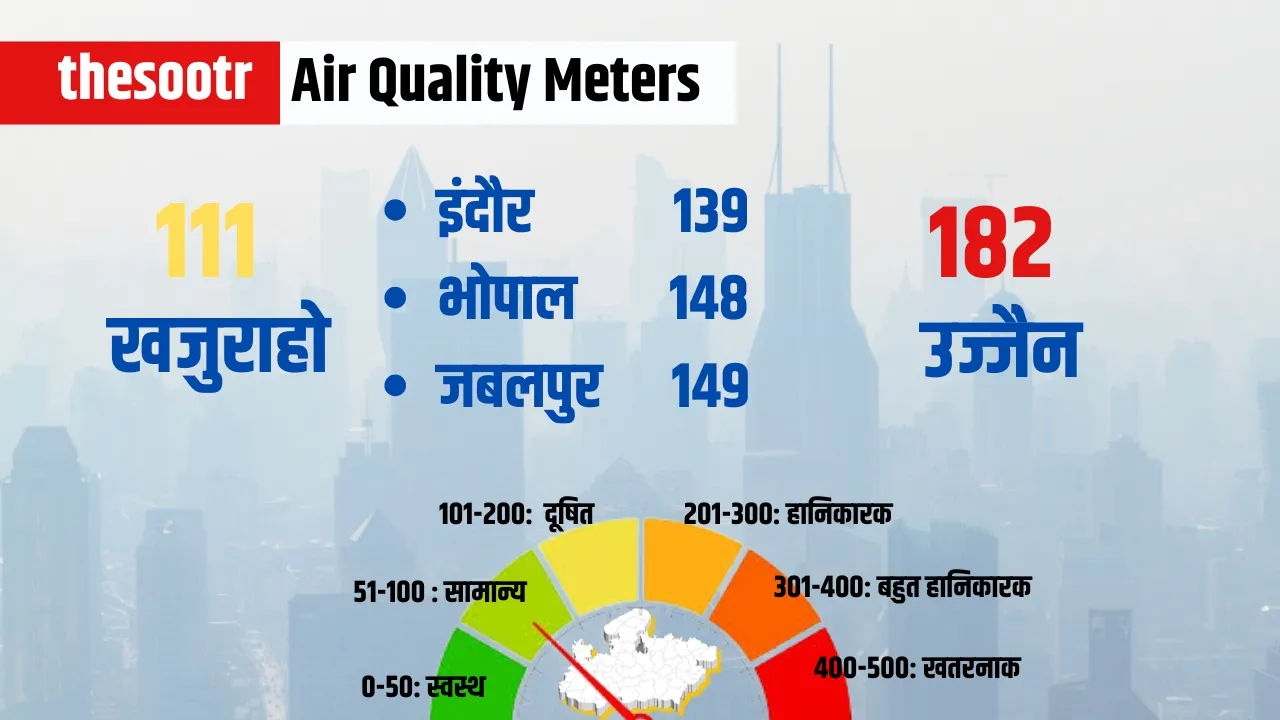 MP AQI Situtation