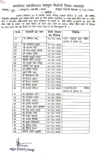 jabalpur shahpura patwari action