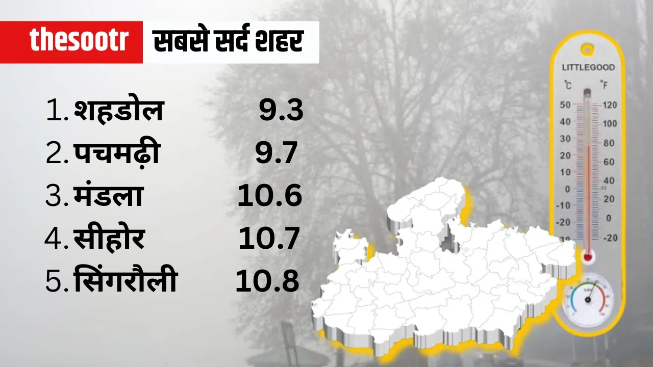 MP Weather Temperature Report 12 feb