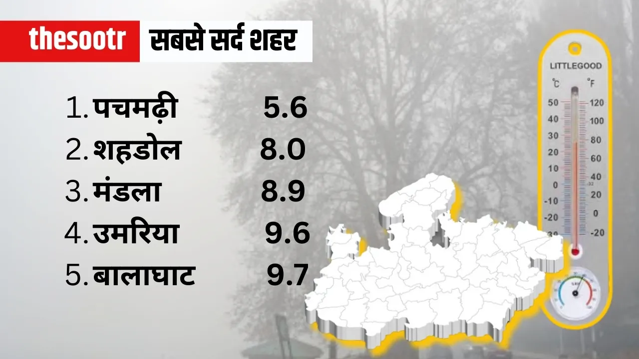MP Weather Temperature Report 15 FEB