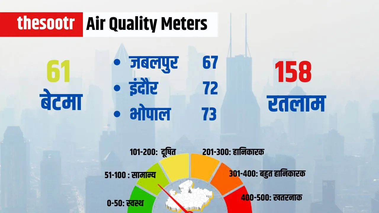 Air Quality Meters 16 feb