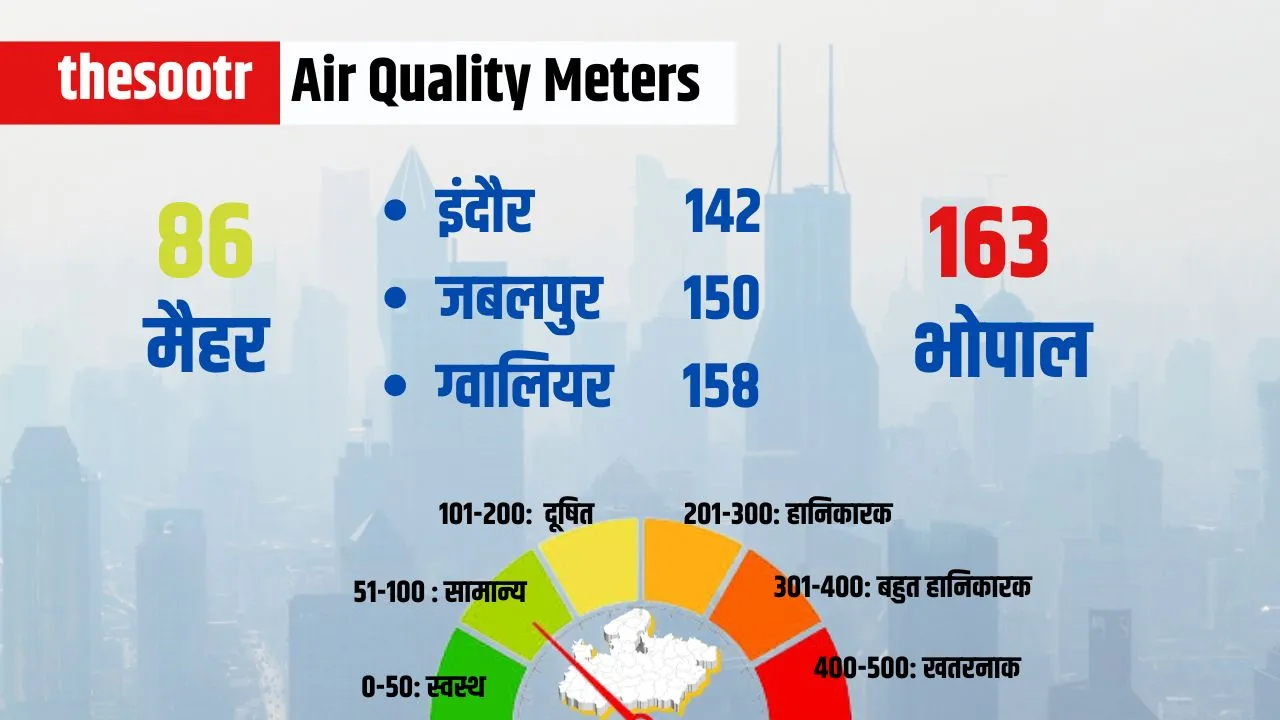 AQI Situtation 17 feb