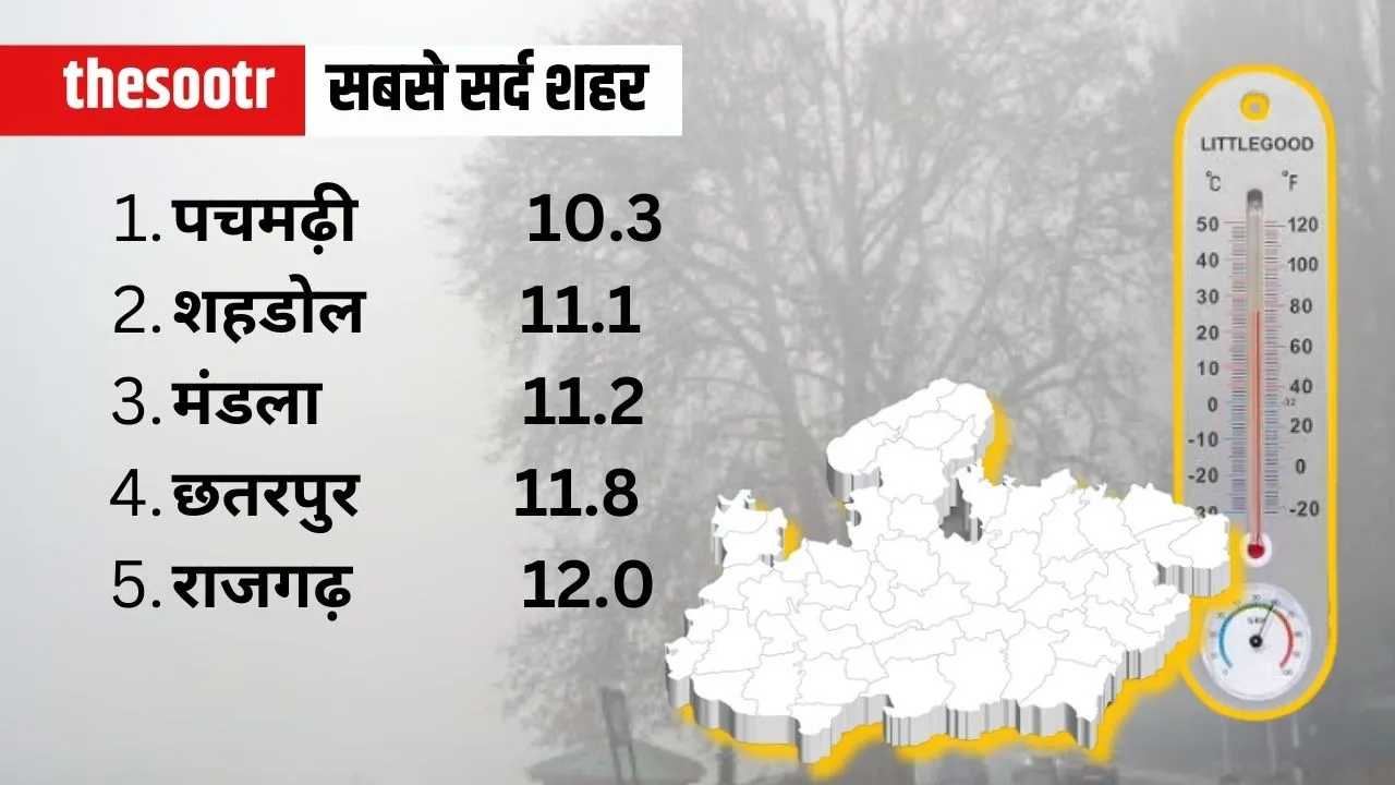 MP Weather Temperature Report 17 feb