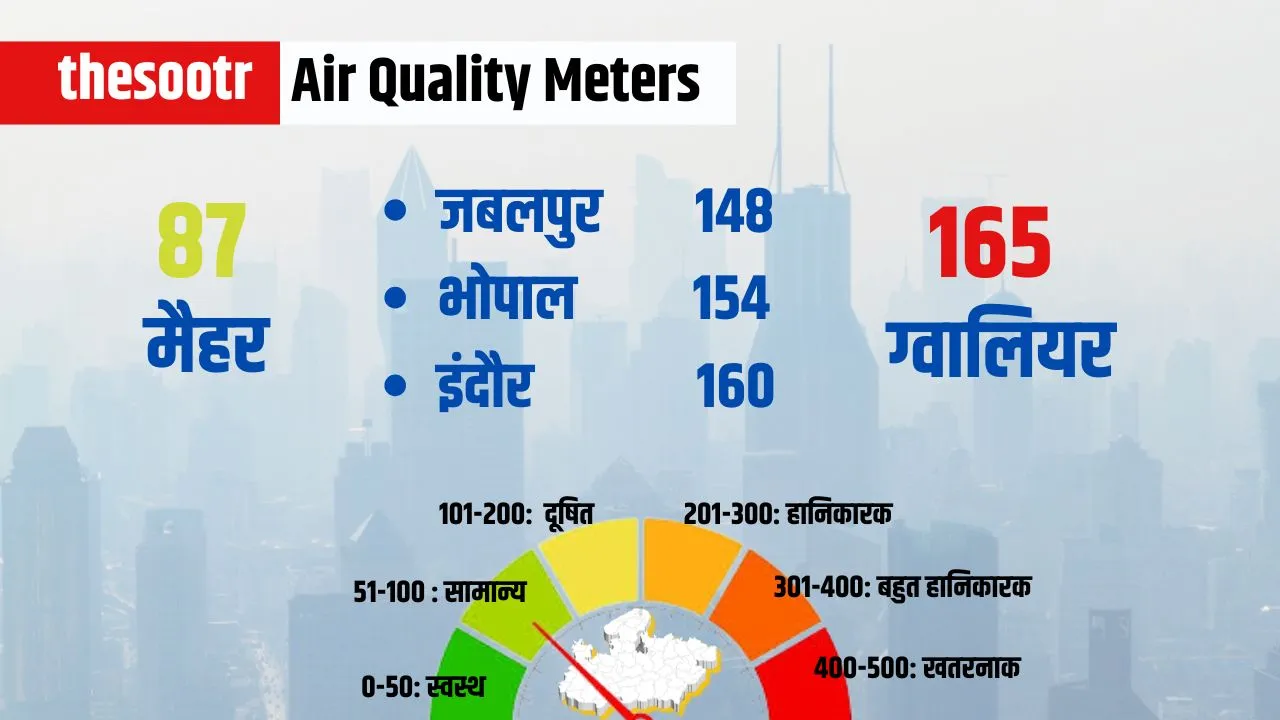 Air Quality Meters 19 feb