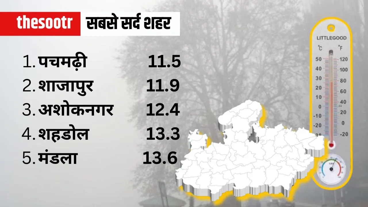 mp weather report 20 feb