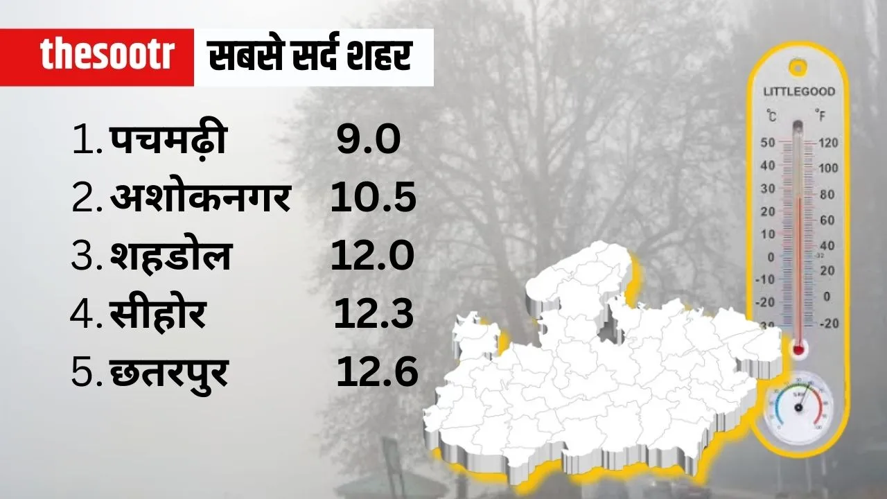 MP Weather Temperature Report 21 FEB