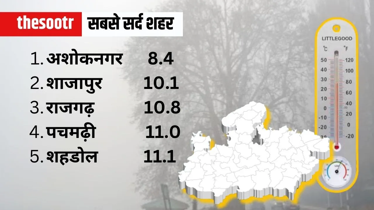 MP Weather Temperature 22 feb
