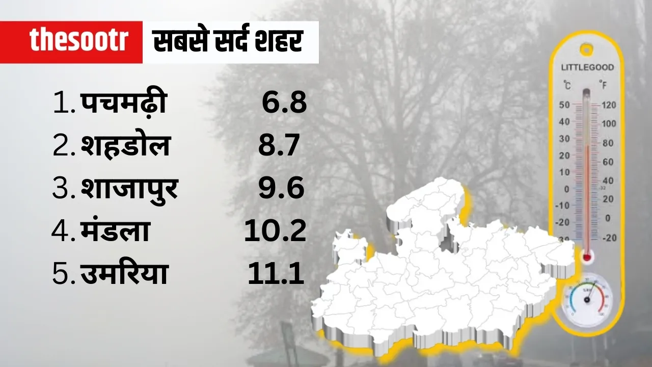 MP Weather Temperature Report 26 feb