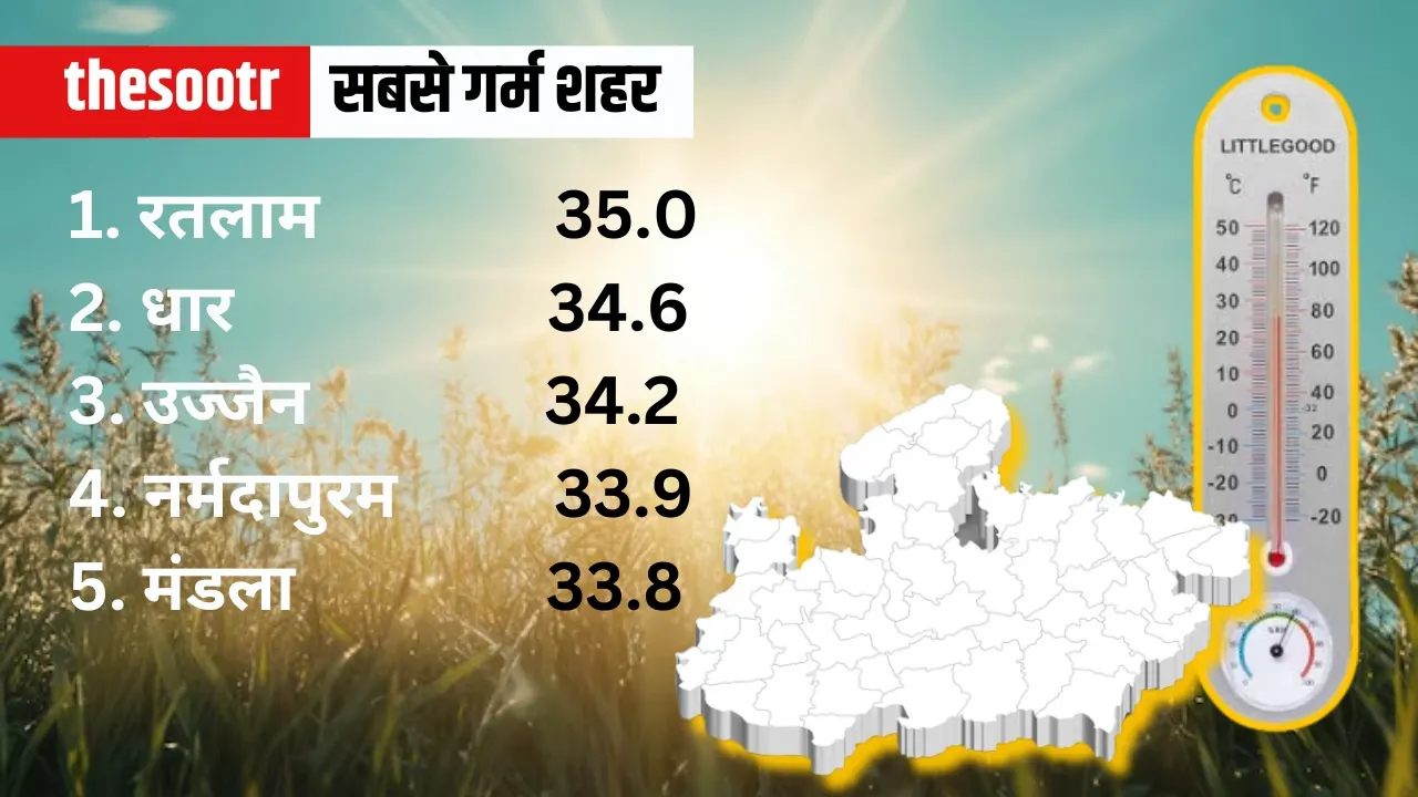 MP Weather Temperature 27 feb