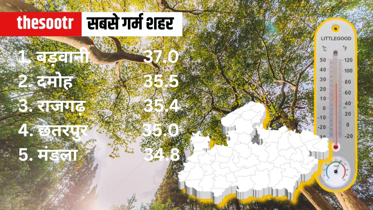 MP Weather Temperature 28 feb update