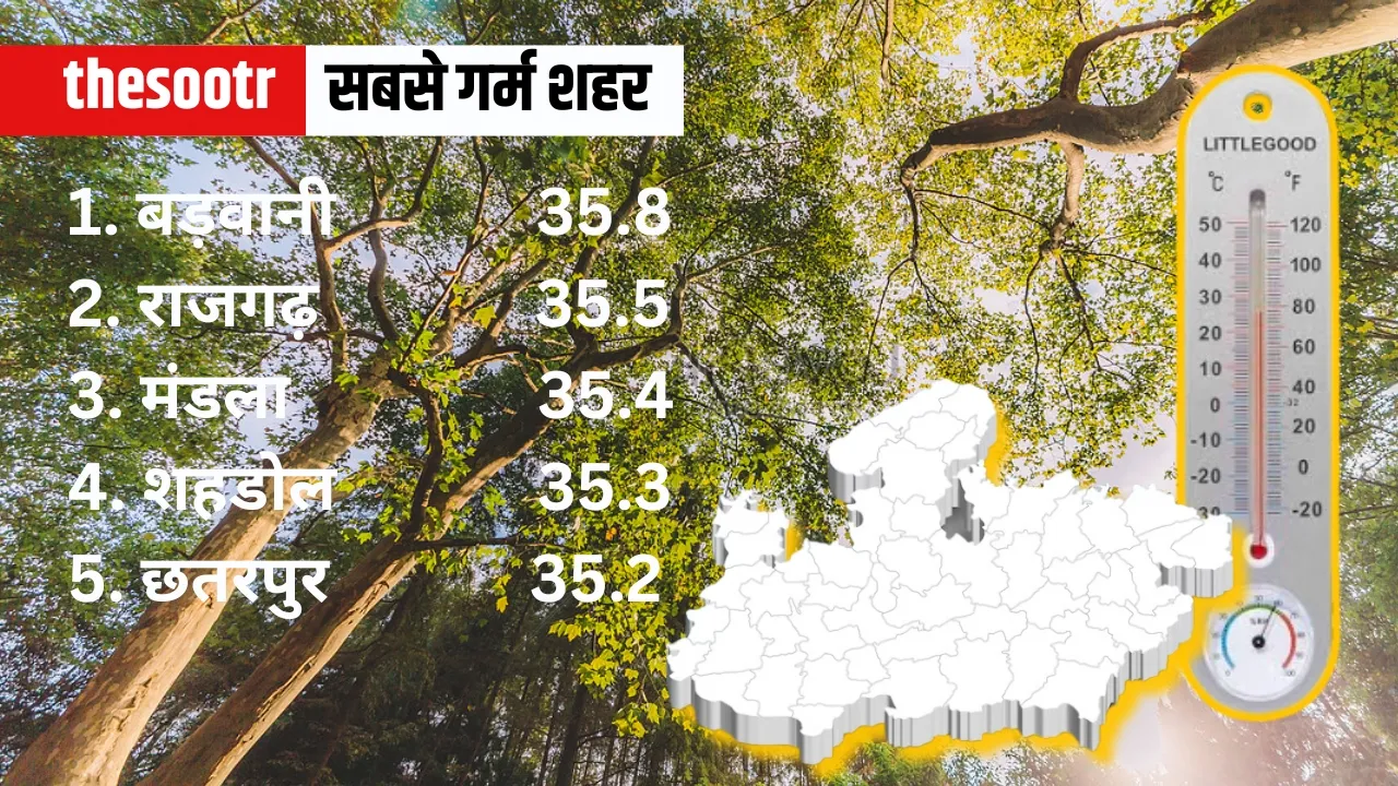 MP Weather Temperature  1 march