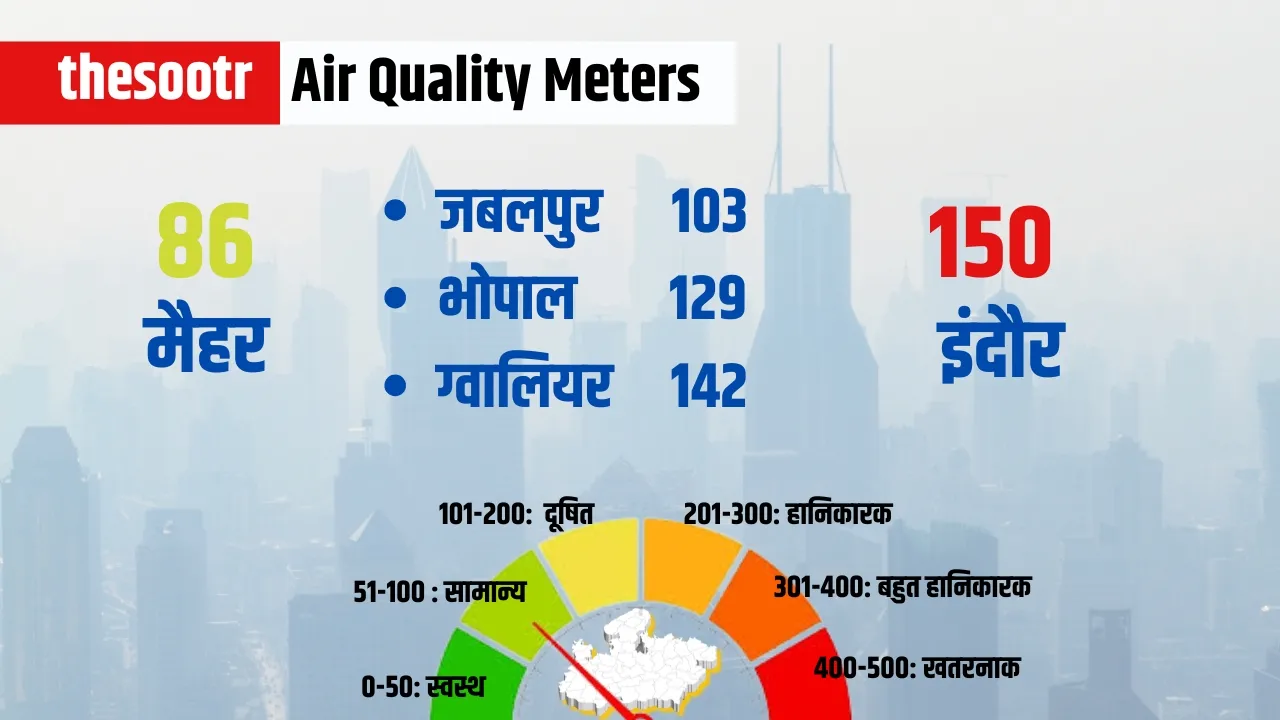 Air Quality Meters 2 march