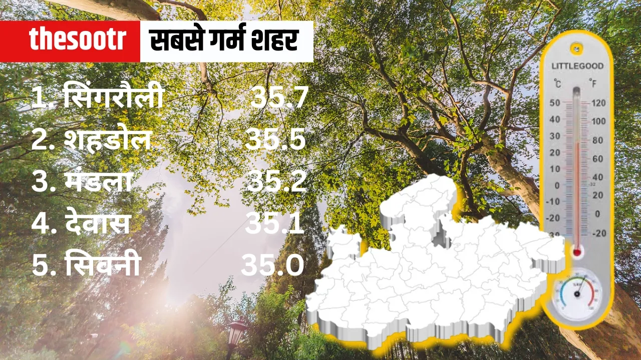 MP Weather Temperature 2 march
