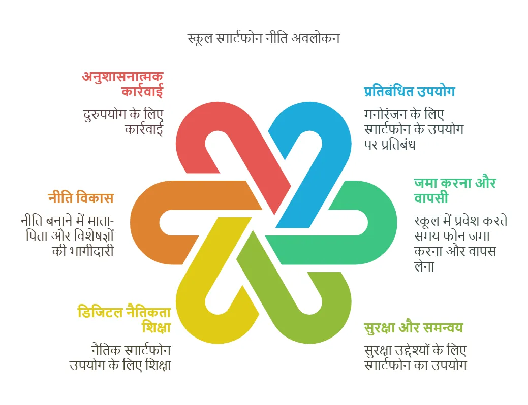 mobile policy in schools
