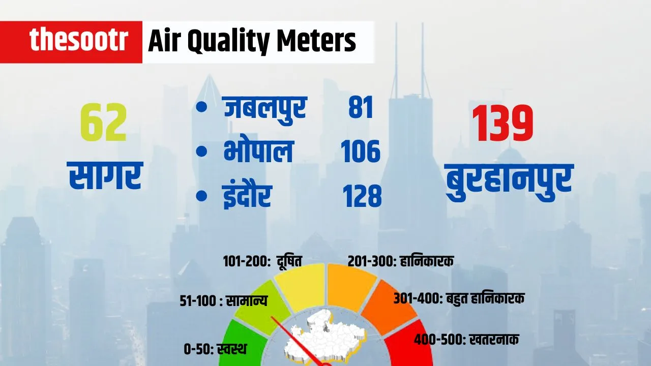 Air Quality Meters 5 march