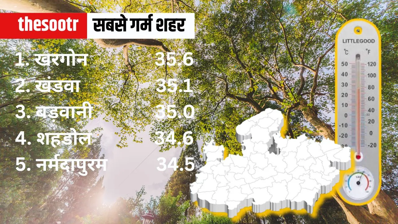 mp weather report 5 march