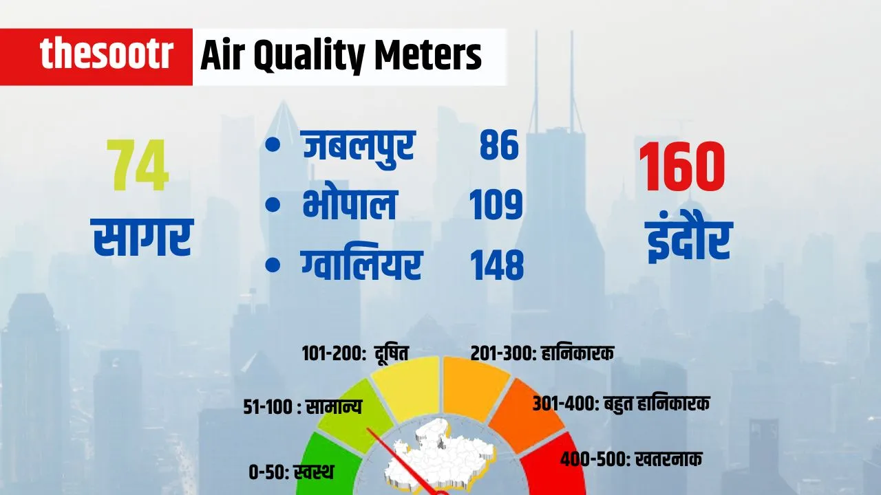 Air Quality Meters 10 march