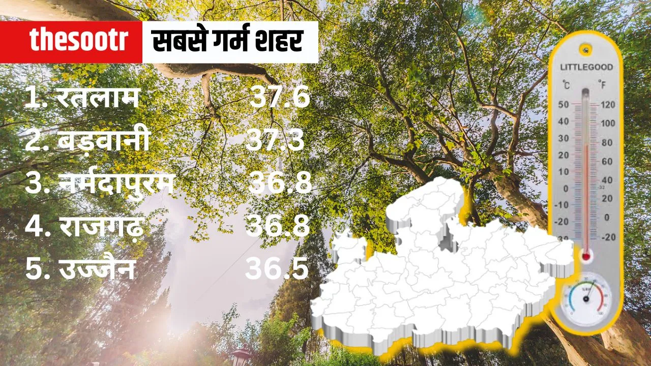 MP AQI Situtation 10 march