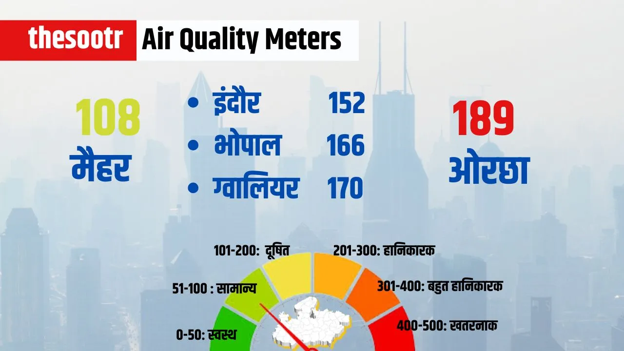 Air Quality Meters 11 march