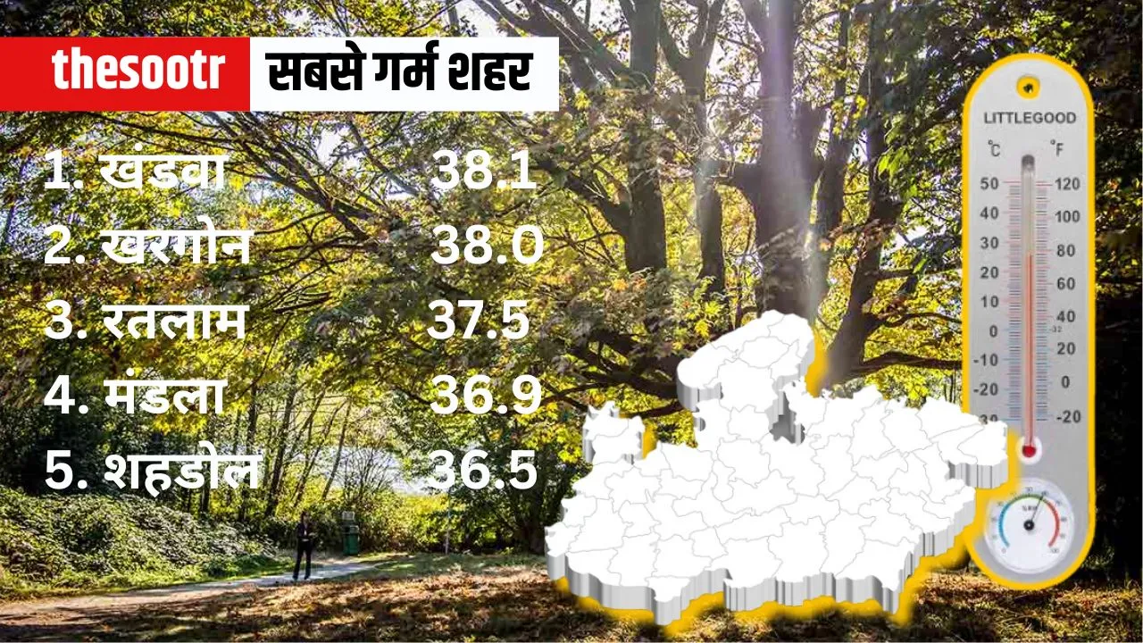 MP Weather Temperature Report 21 march