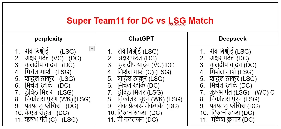 DC Vs LSG
