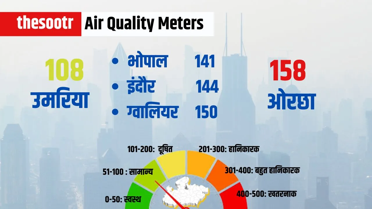Air Quality Meters 30 march