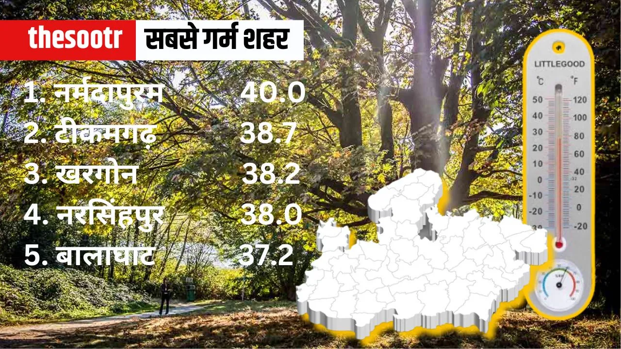 MP Weather Temperature 30 march