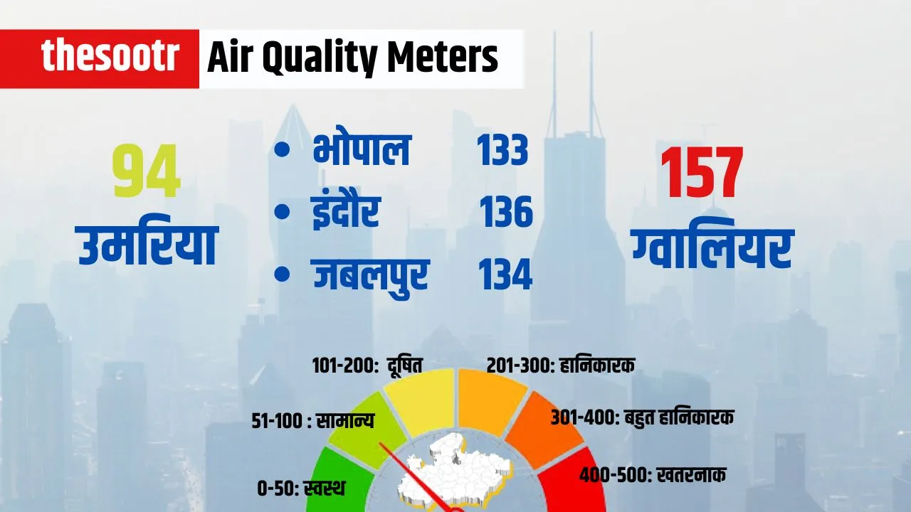 Air Quality Meters 31 march