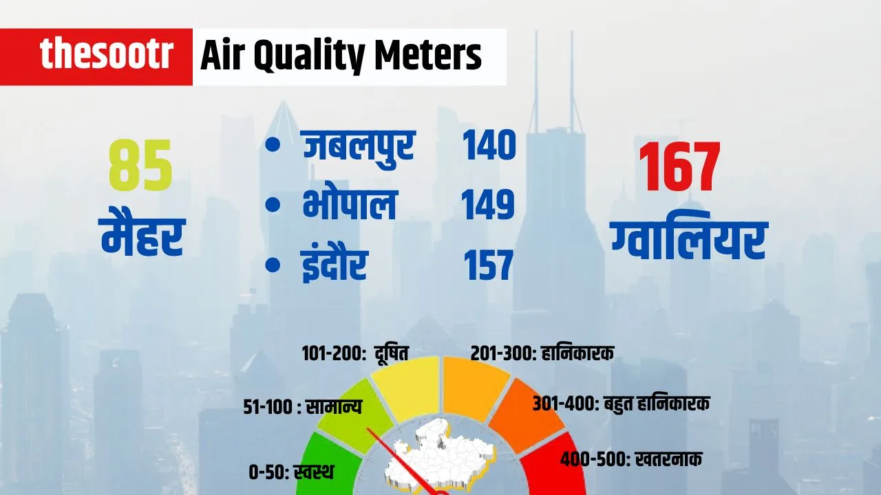Air Quality Meters 1 april