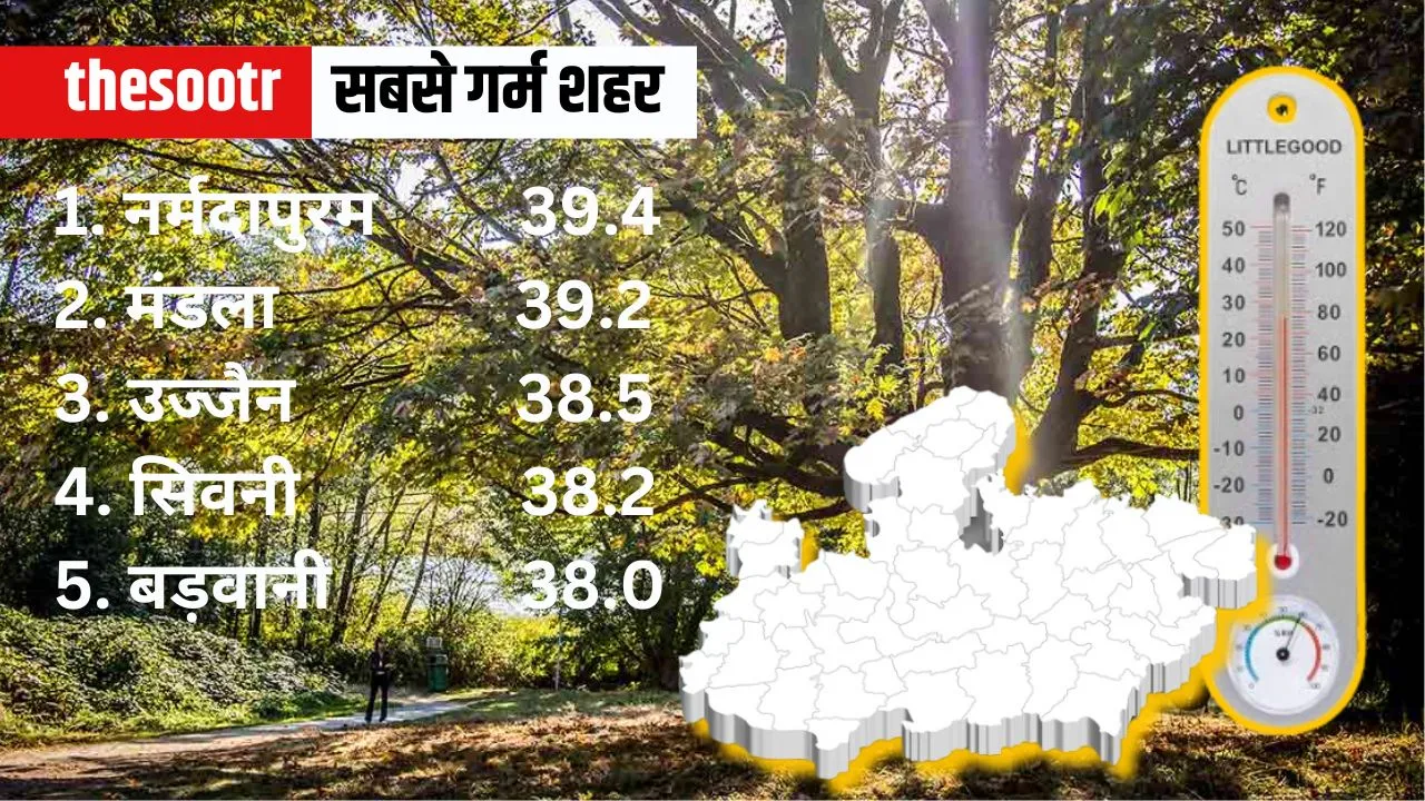 MP Weather Temperature 1 april