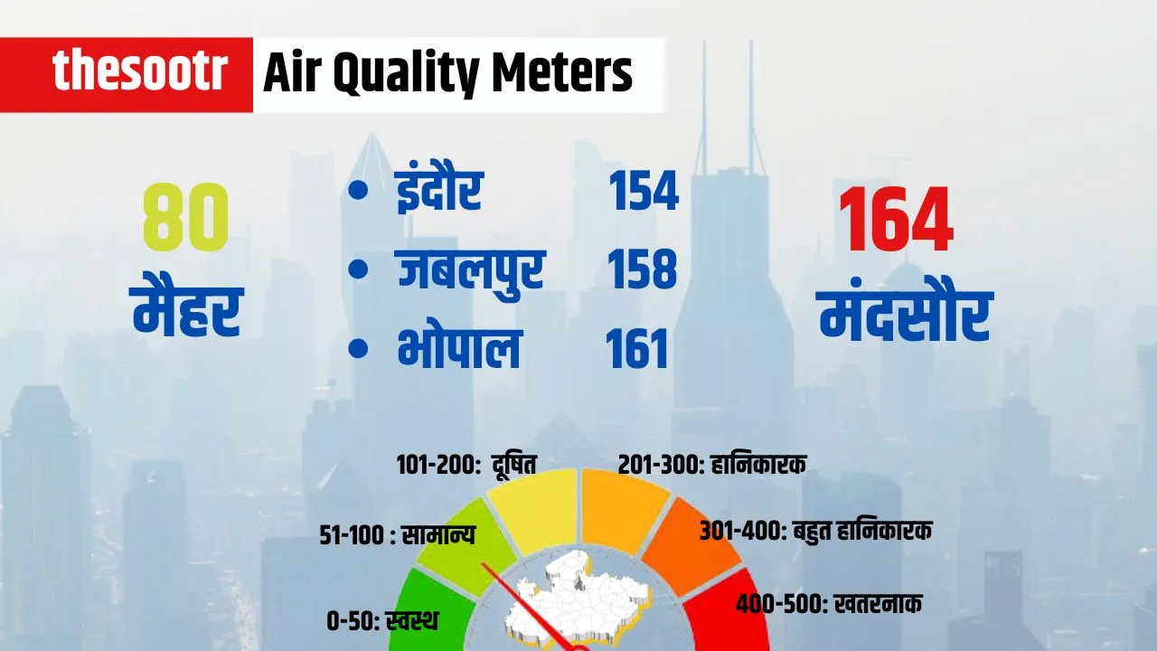 Air Quality Meters 2 april