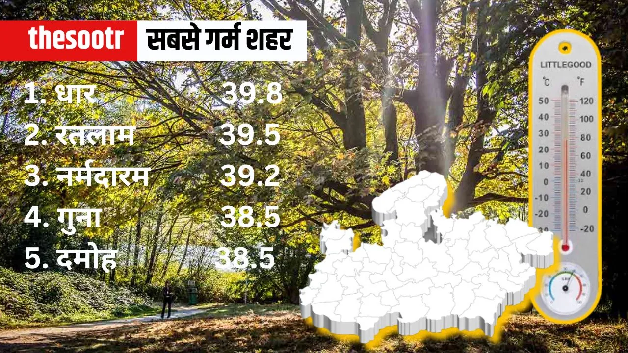 MP Weather Temperature Report 2 april