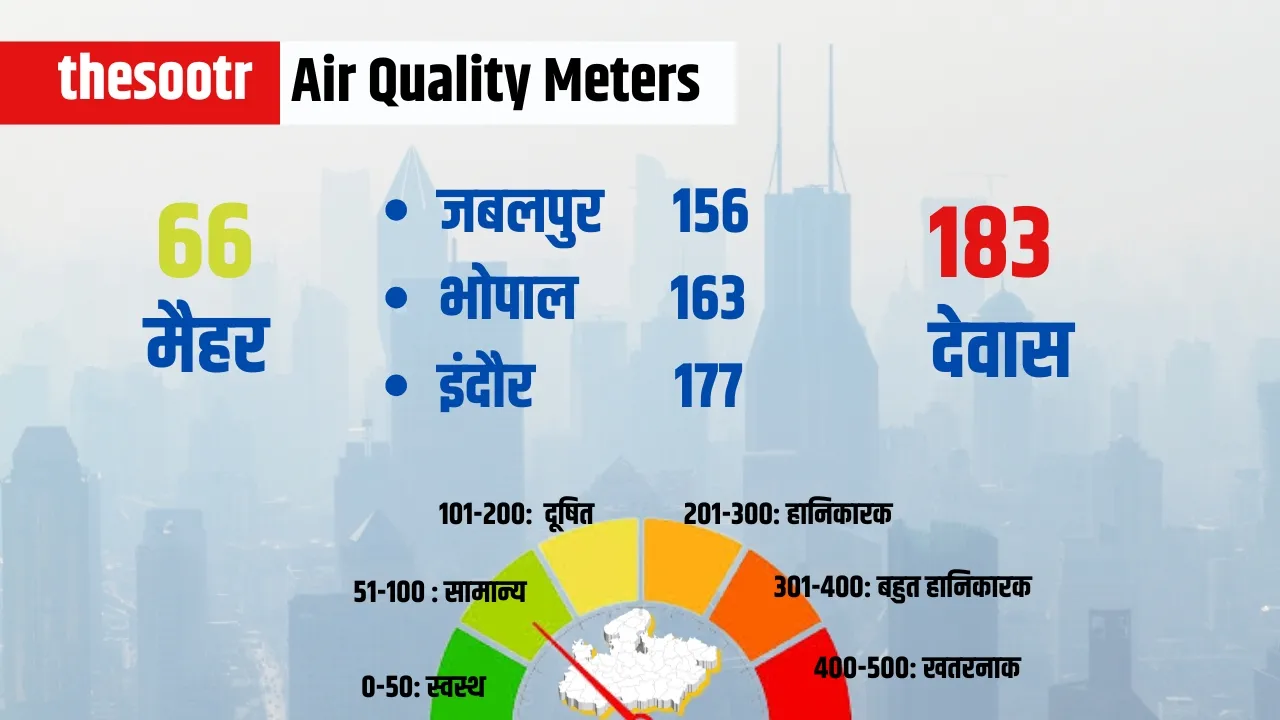 Air Quality Meters 3 april