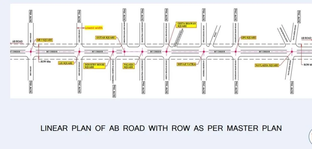 indore flyover project