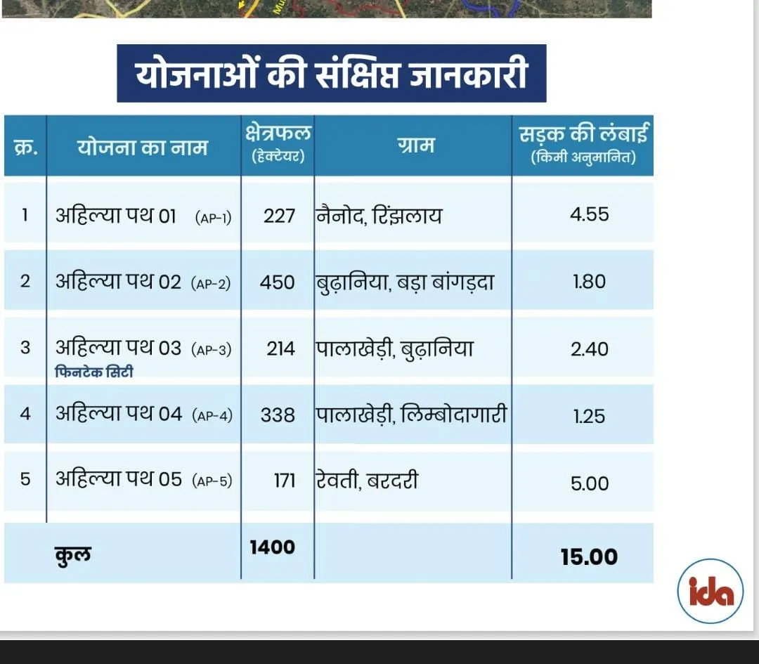 ahilaya path indore