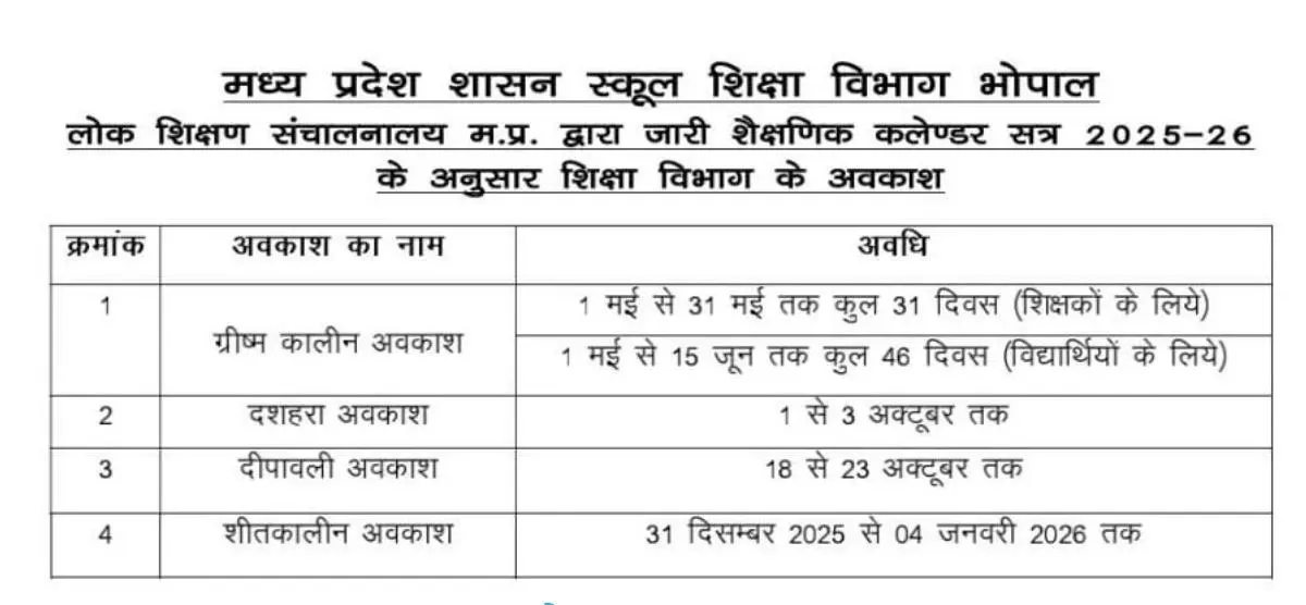 mp summer vacations 