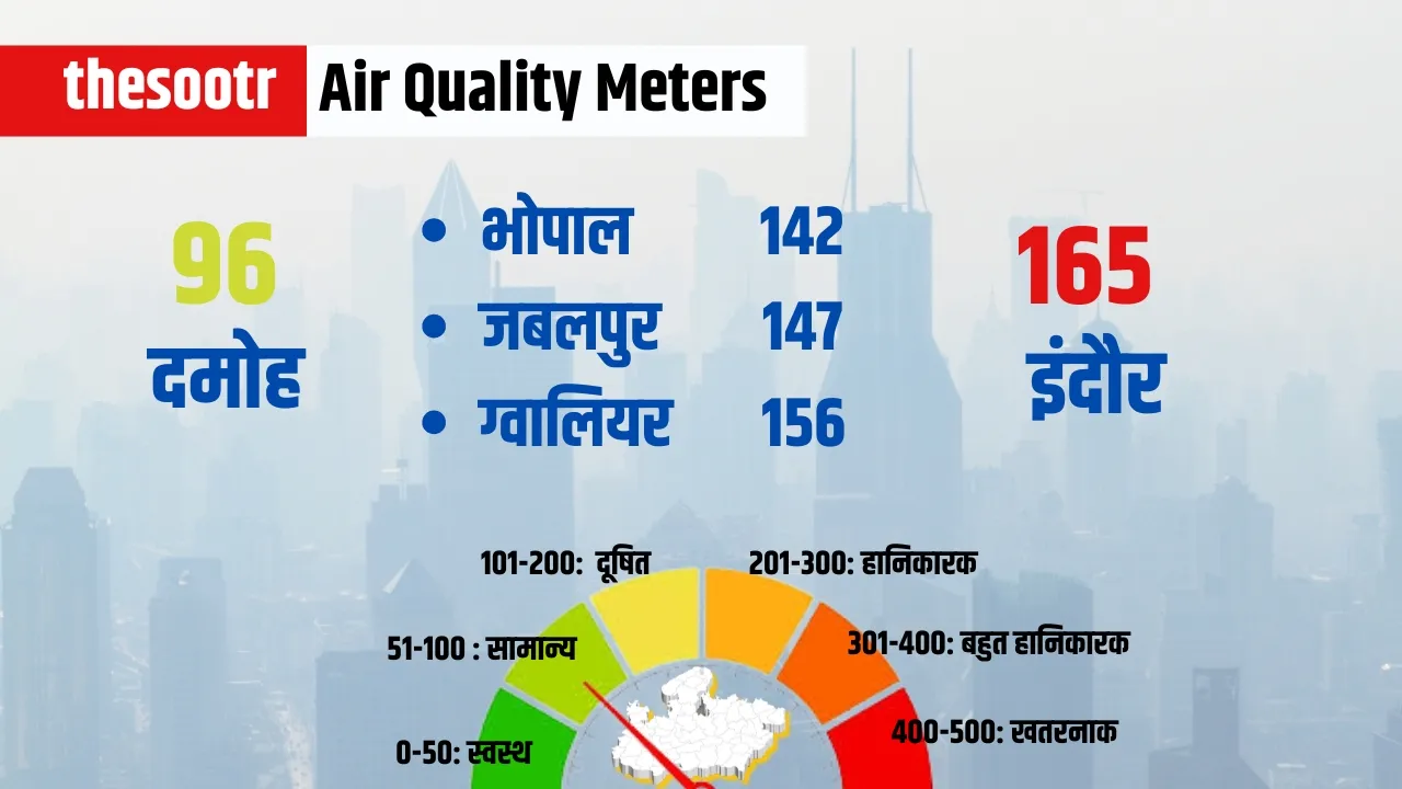 Air Quality Meters 6 april