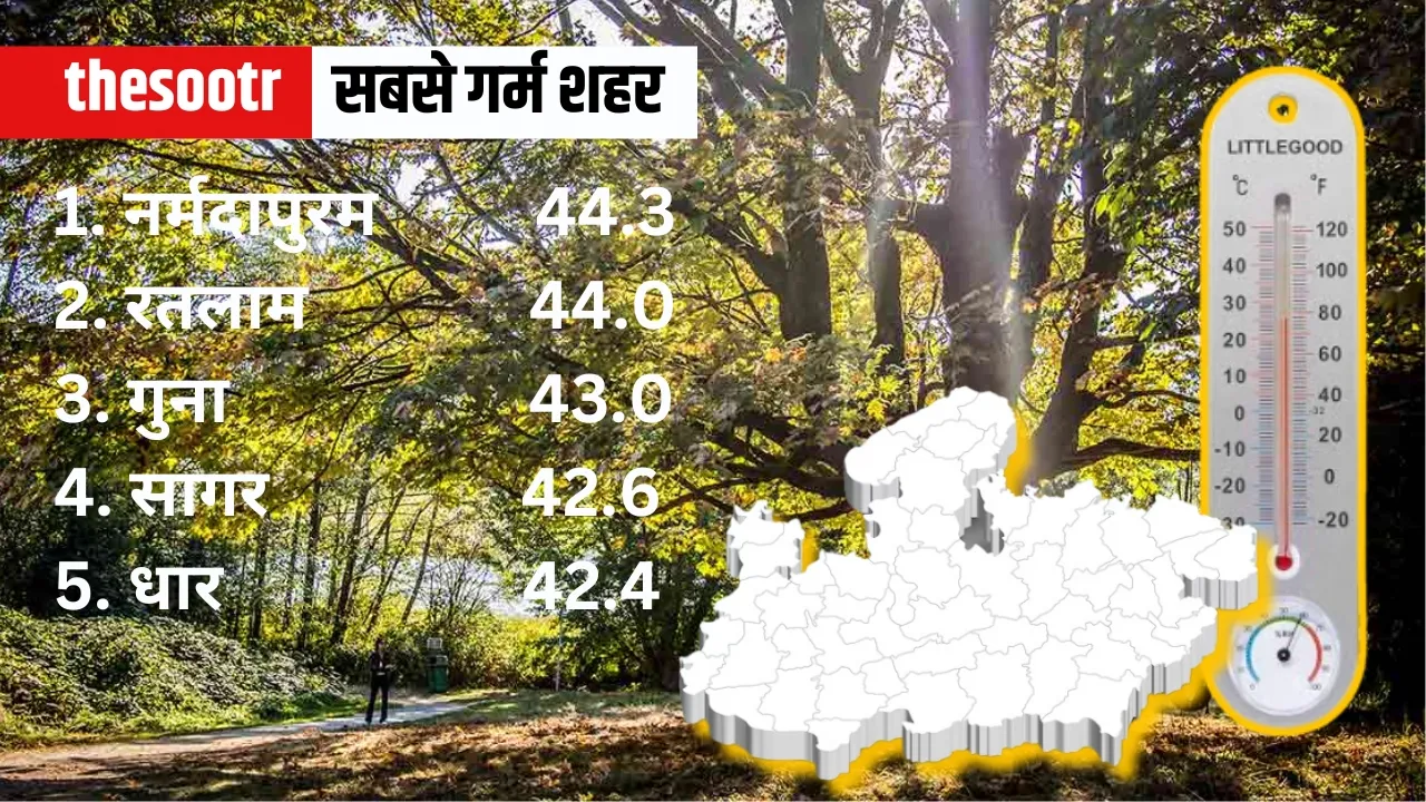 MP Weather Temperature 8 april