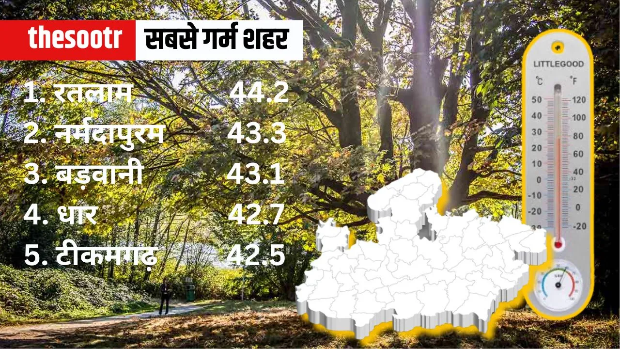 MP Weather Temperature Report  10 april