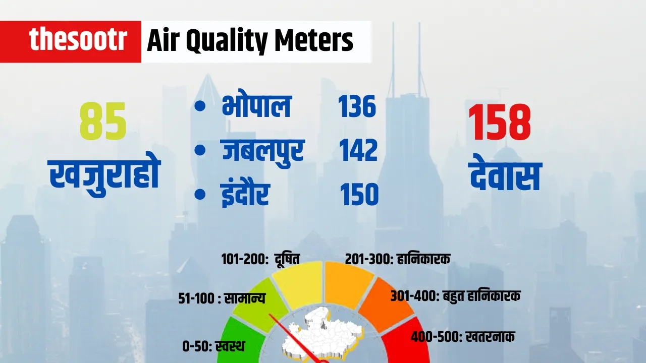 Air Quality Meters 12 april
