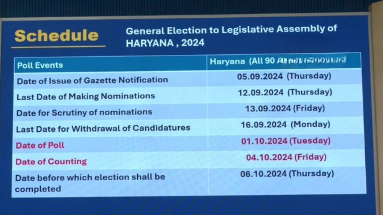 HARYANA ELECTION DATE